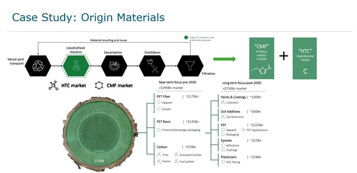 origin materials