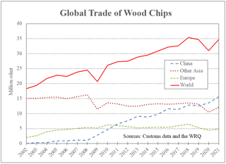woodchip_trade_June_2022